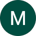 Minsuk Jung — Google reviewer profile